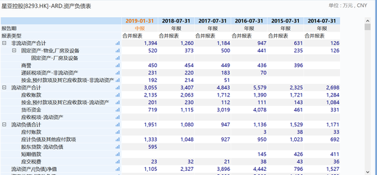 星亚控股暴跌的原因是什么? 