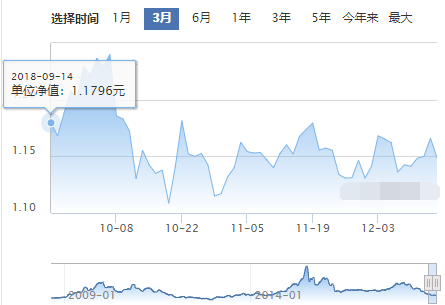180013基金单位净值走势情况