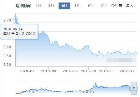 180013基金累计净值走势情况