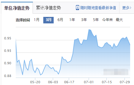 519180基金单位净值走势