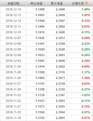 180013基金历史净值情况