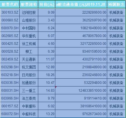机械装备概念龙头股票