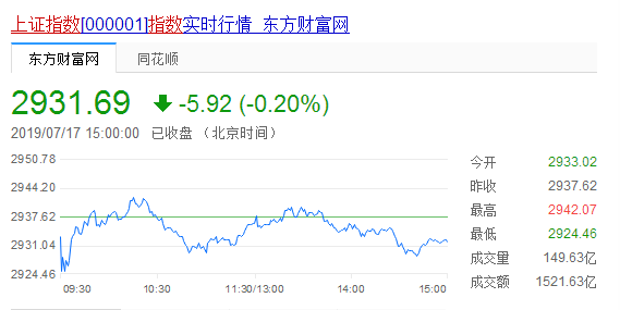 收评：科创板即将上市，关注相关对标概念