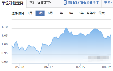 161610基金单位净值走势