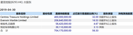 星亚控股暴跌的原因是什么? 