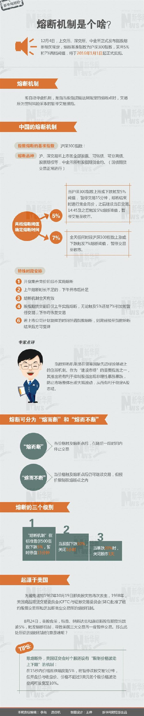 配资365：a股股票熔断机制是什么意思？（一图看懂熔断机制）