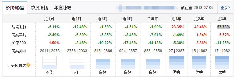 162605基金净值查询