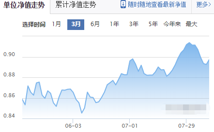 090001基金单位净值走势图