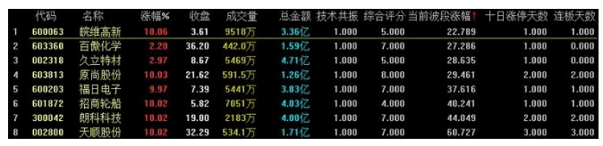 上证早知道明日看点：上证50蓄势待发，大盘有望反攻2970点