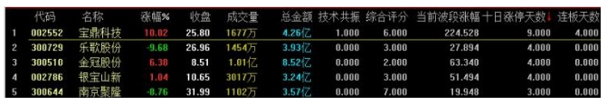 上证早知道明日看点：上证50蓄势待发，大盘有望反攻2970点