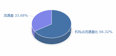 西藏旅游股份(600749)股票行情分析预测
