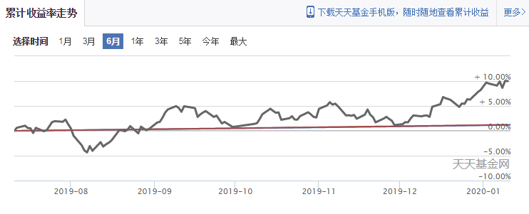 南方货币基金哪个比较好？