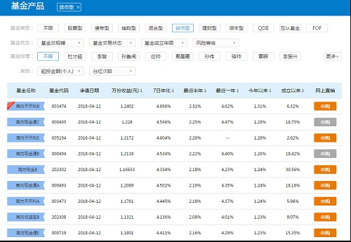 南方货币基金有哪些（一览表）