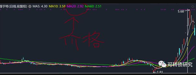 搜特转债(128100)转股价格为什么这么高？